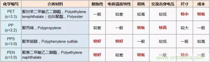 了解電容，讀這一篇就夠了