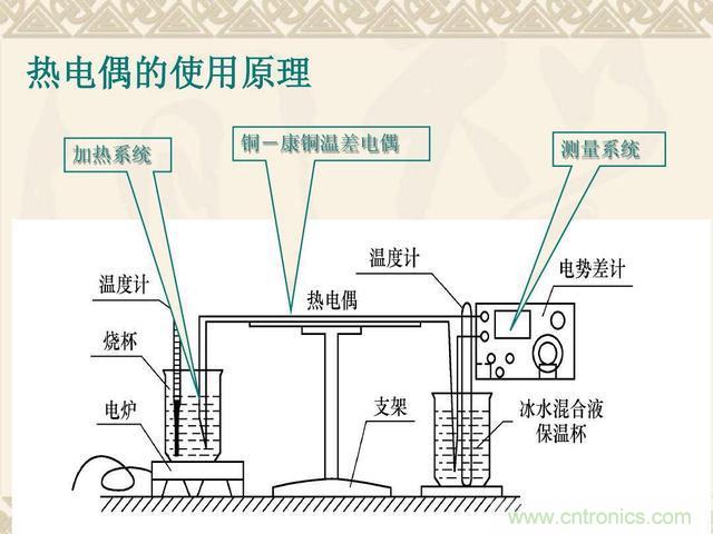 熱電偶和熱電阻的基本常識和應(yīng)用，溫度檢測必備知識！