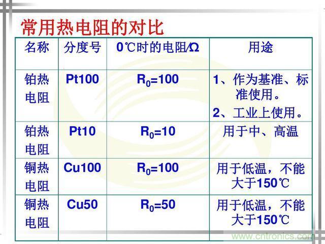 熱電偶和熱電阻的基本常識和應(yīng)用，溫度檢測必備知識！