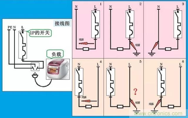 說說1P+N與2P漏電開關(guān)在選用上的區(qū)別！