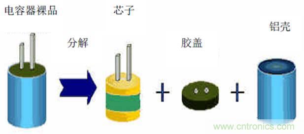 鋁電解電容壽命計(jì)算