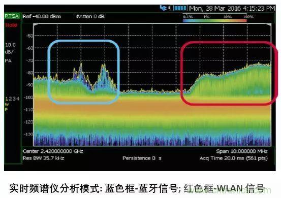 手持頻譜儀也能用于核磁共振測試？