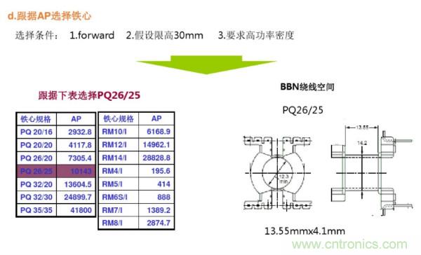 開關(guān)電源變壓器設(shè)計與材料選擇