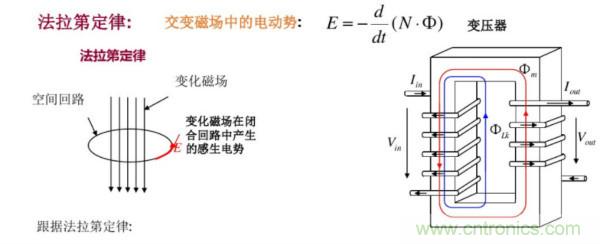 開關(guān)電源變壓器設(shè)計與材料選擇