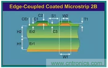 為了信號完整性，如何控制PCB的控制走線阻抗？