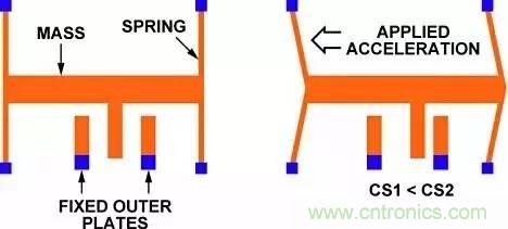 從原理到制造再到應(yīng)用，這篇文章終于把MEMS技術(shù)講透了！