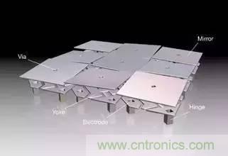 從原理到制造再到應(yīng)用，這篇文章終于把MEMS技術(shù)講透了！
