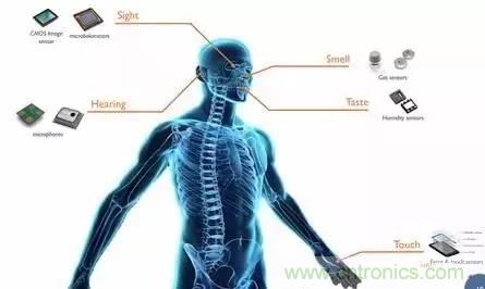 從原理到制造再到應(yīng)用，這篇文章終于把MEMS技術(shù)講透了！