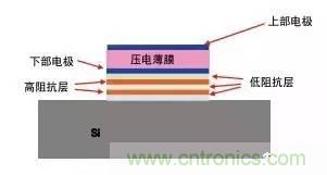 從原理到制造再到應(yīng)用，這篇文章終于把MEMS技術(shù)講透了！