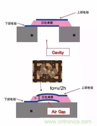 從原理到制造再到應(yīng)用，這篇文章終于把MEMS技術(shù)講透了！