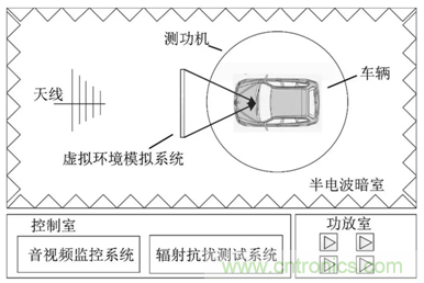 智能駕駛必須跨越的“坎“，EMC指標設計任重道遠