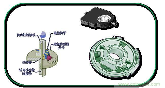 汽車上這些傳感器，你真的了解嗎？