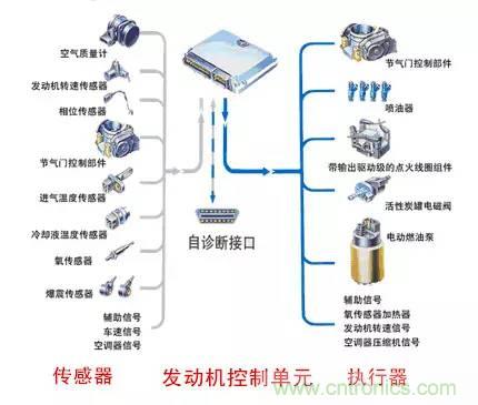 汽車上這些傳感器，你真的了解嗎？