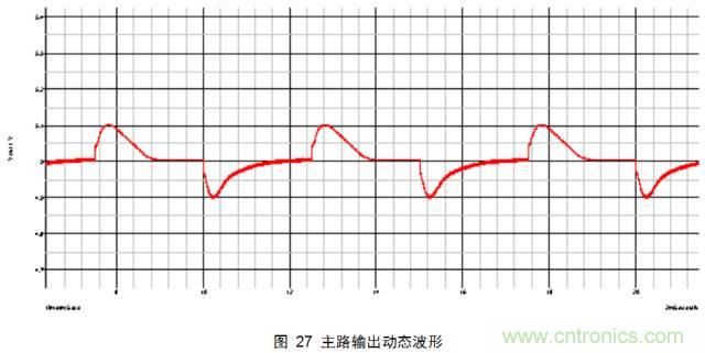 一步一步教你設計開關(guān)電源