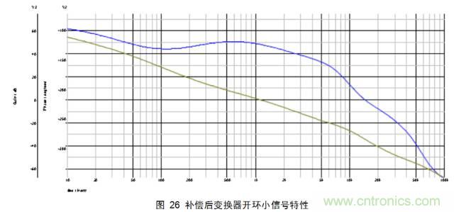 一步一步教你設(shè)計(jì)開關(guān)電源