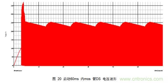 一步一步教你設計開關(guān)電源