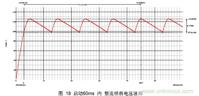 一步一步教你設計開關(guān)電源