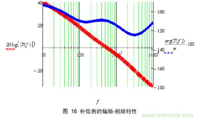 一步一步教你設計開關(guān)電源