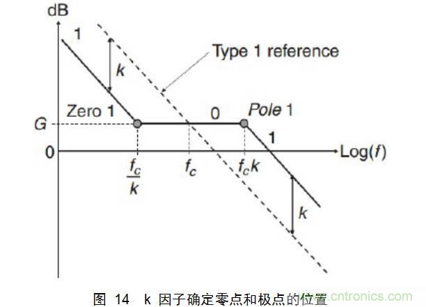 一步一步教你設計開關(guān)電源