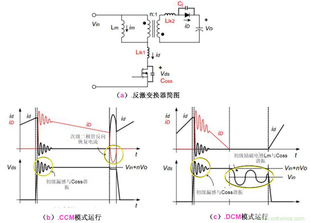 一步一步教你設計開關(guān)電源