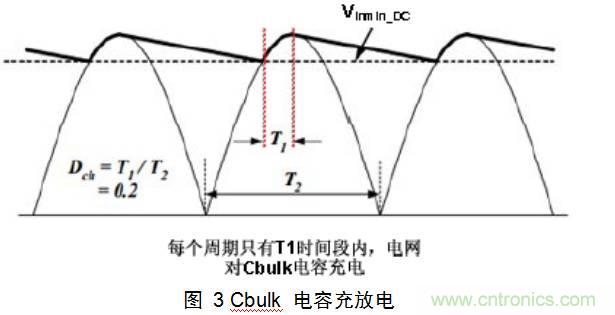 一步一步教你設計開關(guān)電源