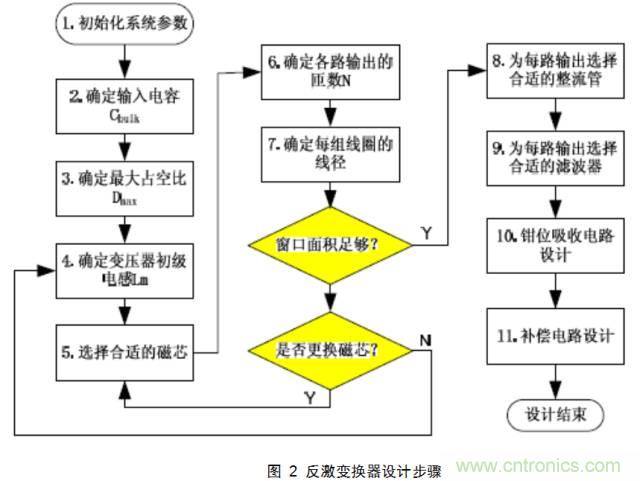 一步一步教你設計開關(guān)電源