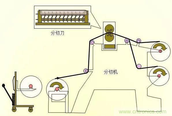 鋰電池生產過程圖解