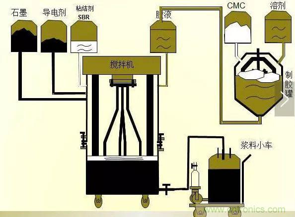 鋰電池生產過程圖解