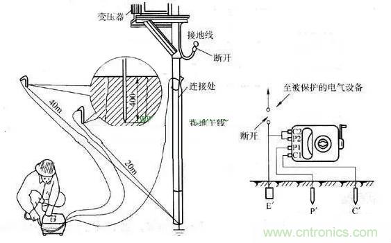 標(biāo)準(zhǔn)電阻的規(guī)范要求及不同的阻值