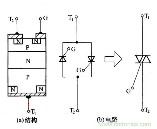 解讀雙向晶閘管的結(jié)構(gòu)、工作原理及檢測方法