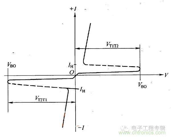 解讀雙向晶閘管的結(jié)構(gòu)、工作原理及檢測方法