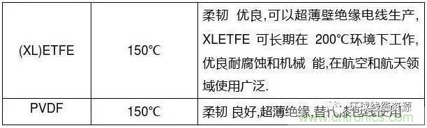 常見的絕緣材料有哪些？