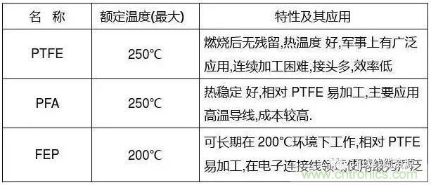 常見的絕緣材料有哪些？