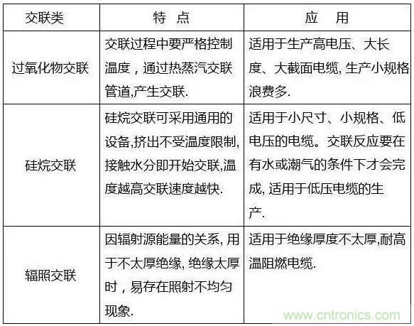 常見的絕緣材料有哪些？