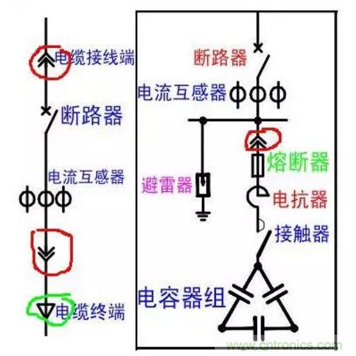 電容器無(wú)功補(bǔ)償是什么？怎么配置？一文告訴你