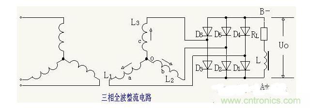 解析單相、三相，半波、整波整流電路