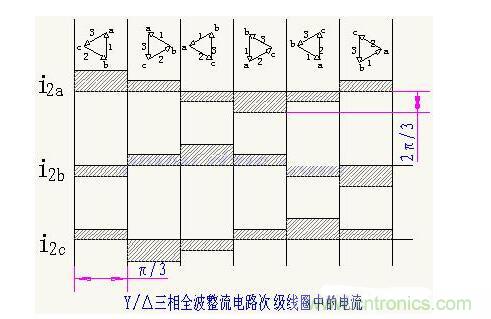 解析單相、三相，半波、整波整流電路