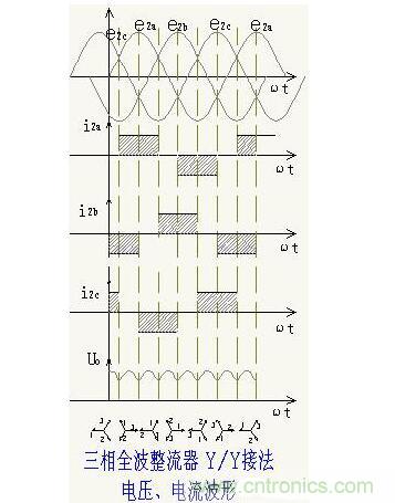 解析單相、三相，半波、整波整流電路
