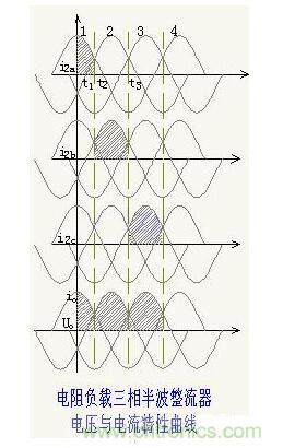 解析單相、三相，半波、整波整流電路