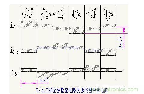 解析單相、三相，半波、整波整流電路