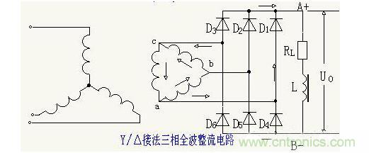 解析單相、三相，半波、整波整流電路