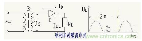 解析單相、三相，半波、整波整流電路