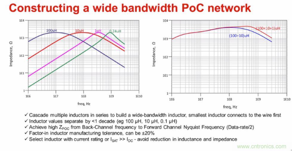 摸不透的EMC？四大實例幫你快速完成PoC濾波網(wǎng)絡設計