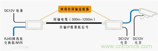 摸不透的EMC？四大實例幫你快速完成PoC濾波網(wǎng)絡設計