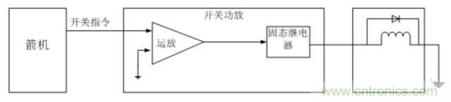 看這里，繼電器應(yīng)用的那些事兒