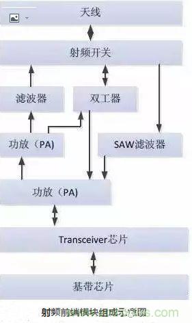 5G核心，天線與射頻篇！