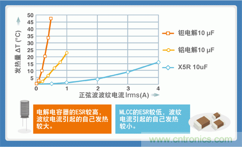 貼片電容選型指南及優(yōu)缺點（一）