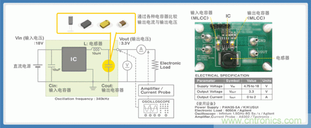 電源創(chuàng)新緊貼這些熱門應(yīng)用，一起來給趨勢和新技術(shù)劃重點