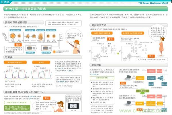 看圖學(xué)器件原理 - 電感器、電容器及其在電源變換中的應(yīng)用