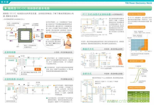 看圖學(xué)器件原理 - 電感器、電容器及其在電源變換中的應(yīng)用